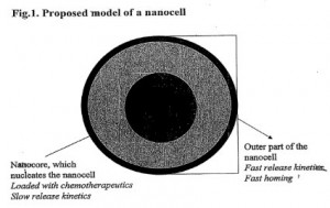 nanocell