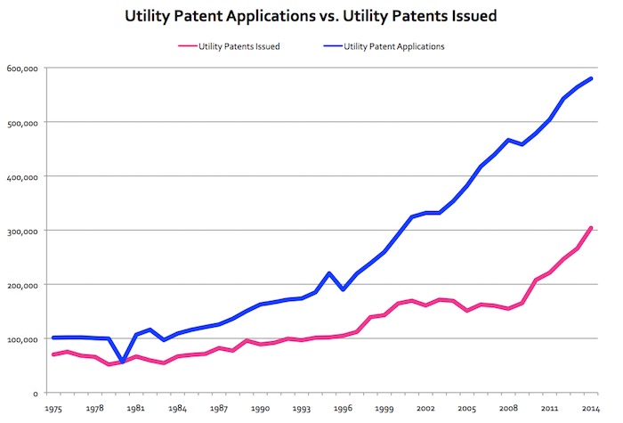 utility-pat-app-v-issue-1975-2014