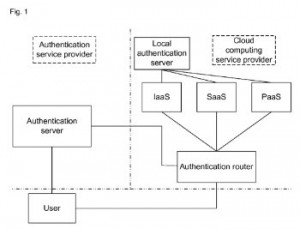 authentication routing