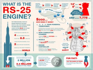 rs-25_engine_infographic