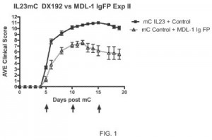 MDL-1 ligand