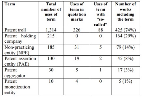Table 1: Total Number of Uses of Each Term and Contested Uses