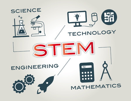 STEM education: Science, Technology, Engineering, Mathematics