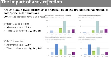 Responding to Obviousness Rejections: Section 103 and the KSR ...
