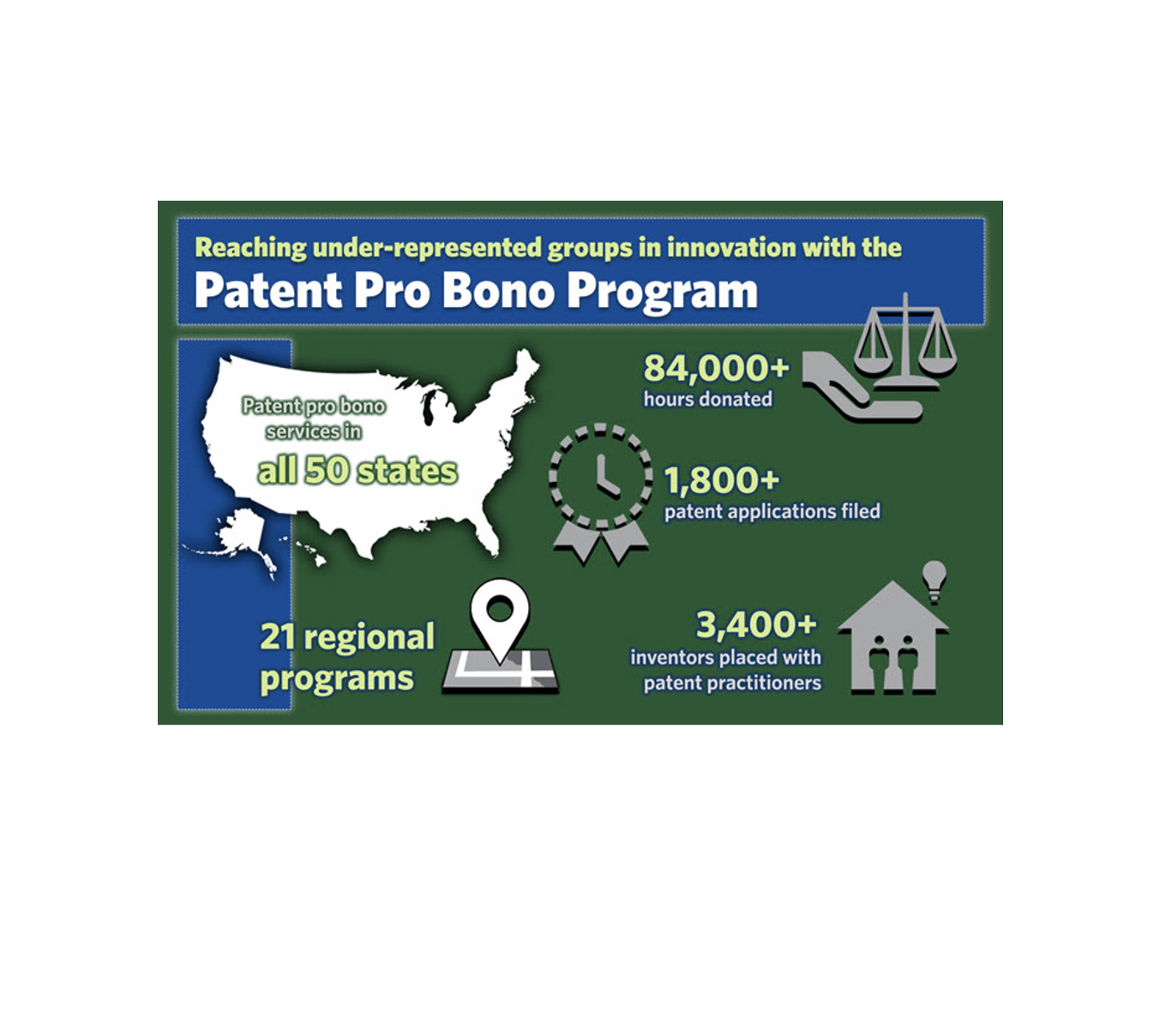 Data Show USPTO Patent Pro Bono Program is Working for Women and Minorities