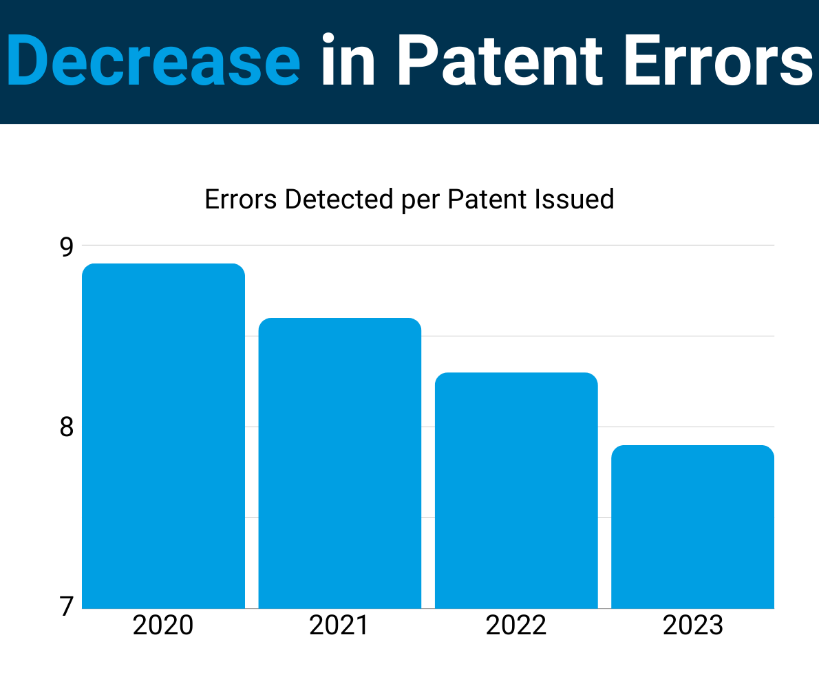 patent errors