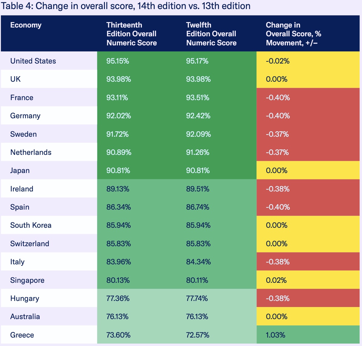 IP Index