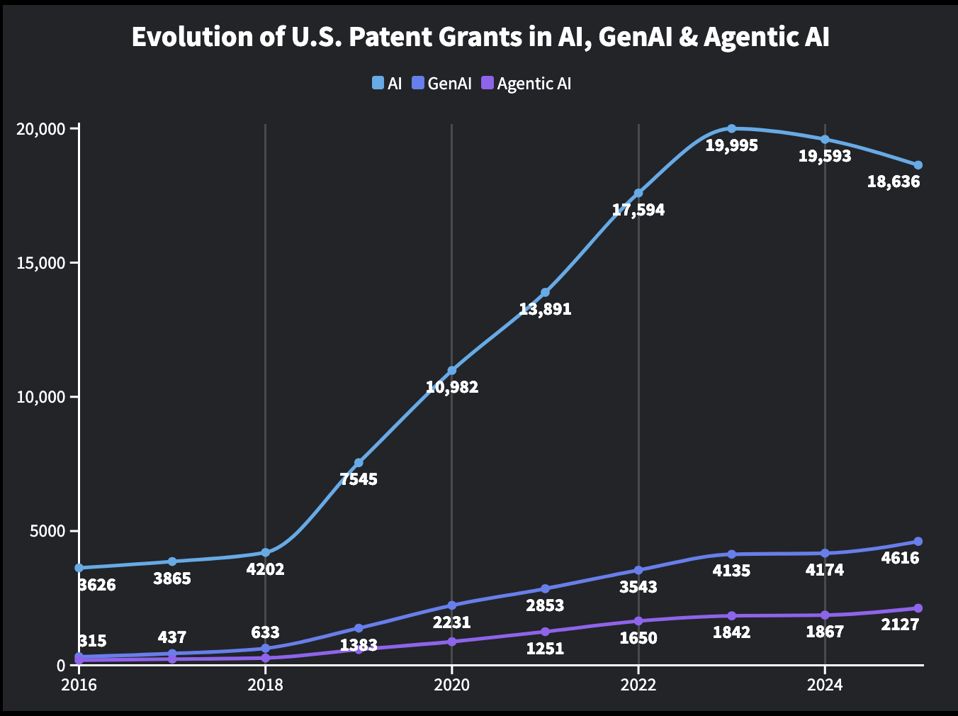 patent grants