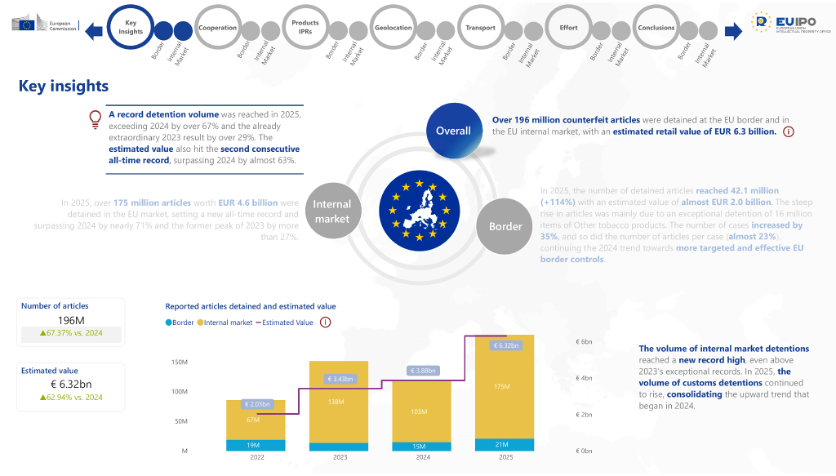 EUIPO